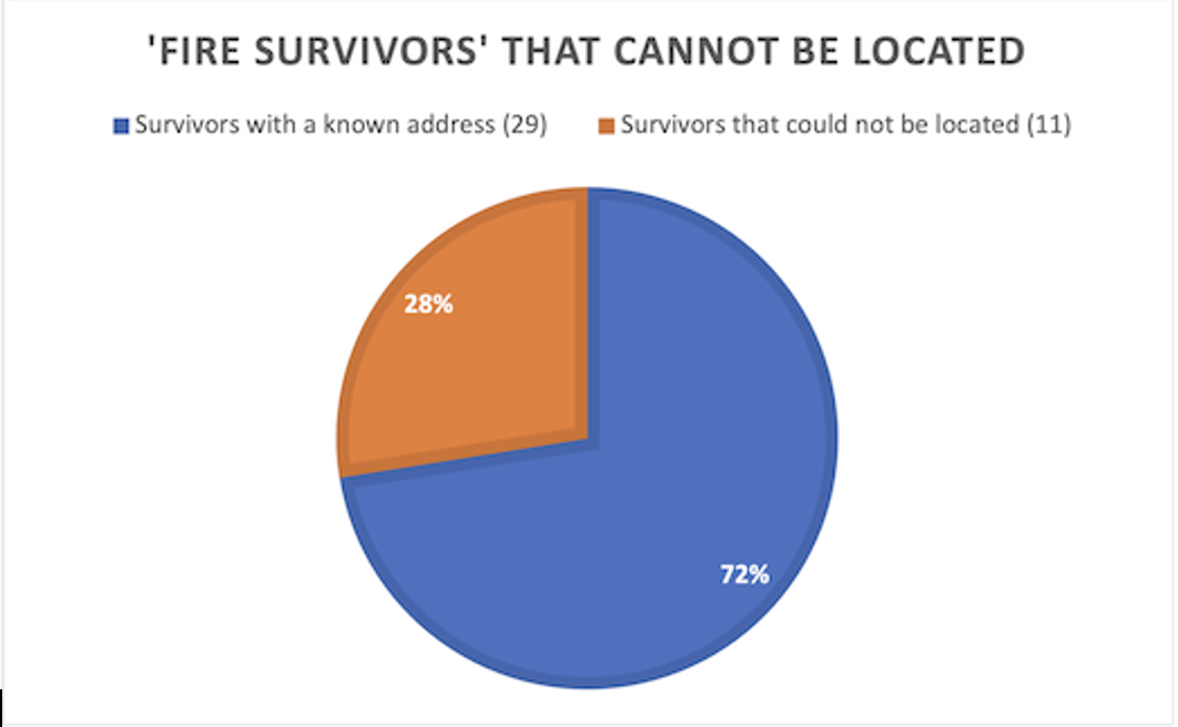 Pie Chart 1