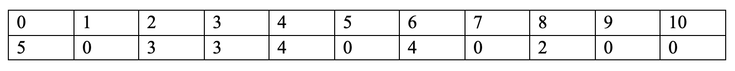 Table 10. The degree to which the children evaluated experience pain and discomfort.