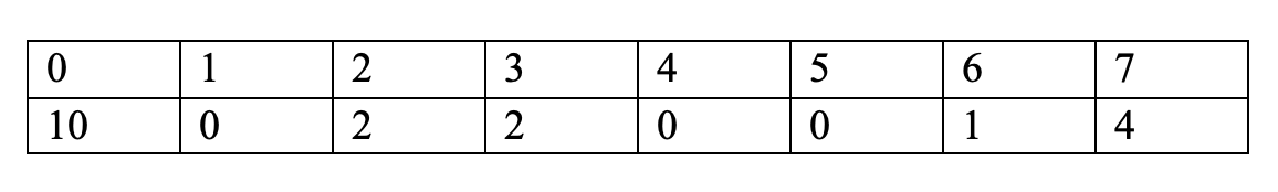 Table 5. Developmental-Behavioral Functions