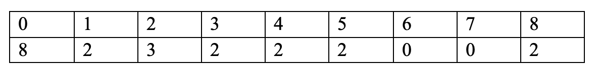 Table 6. Functional-Adaptive functions