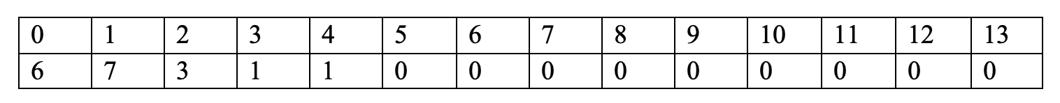 Table 8. Surgical interventions needed