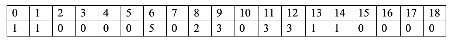 Table 9. Chronic health care maintenance needed